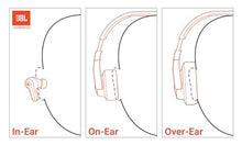Load image into Gallery viewer, JBL Tune 770NC - Adaptive Noise Cancelling with Smart Ambient Wireless Over-Ear Headphones, Bluetooth 5.3, Up to 70H Battery Life with Speed Charge, Lightweight, Comfortable & Foldable Design (Black)