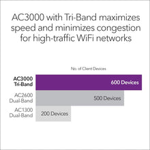 Load image into Gallery viewer, NETGEAR Wireless Mesh Access Point and WiFi Extender (WAC564) - Tri-Band AC3000 WiFi Speed | Up to 600 Devices | 4 x 1G Ethernet LAN Port | MU-MIMO