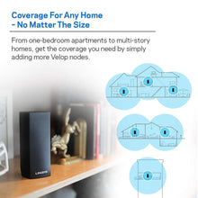 Load image into Gallery viewer, Linksys WHW0302B Velop Intelligent Mesh WiFi System: AC4400, Tri-Band Wi-Fi Router, Wireless Network for Full-Speed Home Coverage (Black, 2-Pack)