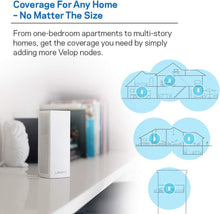 Load image into Gallery viewer, Linksys WHW0301 Velop Intelligent Mesh WiFi Router System: AC2200 Tri-Band, Network for Full-Speed Coverage, Computer Internet Wireless Routers Extender for Home (White, 3-Pack) (Renewed)