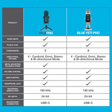 Load image into Gallery viewer, JLab Talk Pro USB Microphone, USB-C Output, Cardioid, Omnidirectional, Stereo, Bidirectional, 192k Sample Rate, 20Hz-20kHz Frequency Response, Volume, Gain Control, Quick Mute, Plug & Play