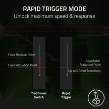 Load image into Gallery viewer, Razer - Huntsman V3 Pro TKL Wired Analog Optical Esports Keyboard with with Snap Tap Mode Rapid Trigger and Adjustable Actuation - White (Renewed)