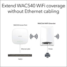 Load image into Gallery viewer, NETGEAR Wireless Mesh Access Point and WiFi Extender (WAC564) - Tri-Band AC3000 WiFi Speed | Up to 600 Devices | 4 x 1G Ethernet LAN Port | MU-MIMO