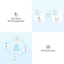 Load image into Gallery viewer, TP-Link Powerline Wi-Fi 6 Extender