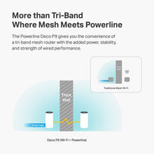 Load image into Gallery viewer, TP-Link Whole Home Hybrid Mesh WiFi System