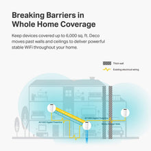 Load image into Gallery viewer, TP-Link Whole Home Hybrid Mesh WiFi System