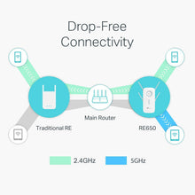 Load image into Gallery viewer, tp-link AC2600 Dual Band Wi-Fi Range Extender w/Gigabit Ethernet Port, Extends WiFi to Smart Home & Alexa Devices, 4x4 MU-MIMO (RE650) (Renewed)