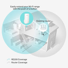 Load image into Gallery viewer, TP-Link Network RE200 AC750 WiFi Range Extender Dual Band 750Mbps with 802.11b/g/n Retail