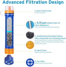 Load image into Gallery viewer, Etekcity Water Filter Straw Camping Water Purification Portable Water Filter Survival Kit for Camping, Hiking, Hurricanes