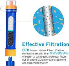 Load image into Gallery viewer, Etekcity Water Filter Straw Camping Water Purification Portable Water Filter Survival Kit for Camping, Hiking, Hurricanes