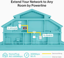 Load image into Gallery viewer, TP-LINK TL-WPA4220 2-pack PowerLine Network Adapter Kit