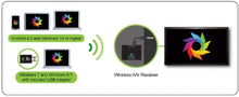 Load image into Gallery viewer, IOGEAR Wireless HD 1080P HDMI Screen Sharing and Miracast TV Streaming Video Audio Extender