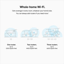 Load image into Gallery viewer, Google Nest WiFi Router – 4x4 AC2200 Mesh Wi-Fi Router with 2200 sq ft Coverage (Renewed)