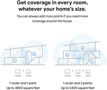 Load image into Gallery viewer, Google - Nest WiFi - WiFi Router Add On Access Point, Snow (Renewed)