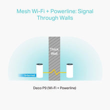 Load image into Gallery viewer, TP-Link Deco Powerline Hybrid Mesh WiFi System(Deco P9) –Up to 6,000 sq.ft Whole Home Coverage, WiFi Router/Extender Replacement,Signal Through Walls, Seamless Roaming, Parental Controls, 3-pack