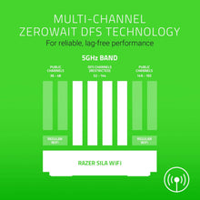 Load image into Gallery viewer, Razer Sila: Gaming Grade Wifi Mesh Router - Multi-Channel ZeroWait DFS Technology - Hybrid Wireless Mesh and Dedicated Backhaul Channel - Self-Optimizing Network and Swarm Intelligence