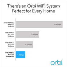 Load image into Gallery viewer, NETGEAR Orbi Mesh WiFi Add-on Satellite (Renewed)
