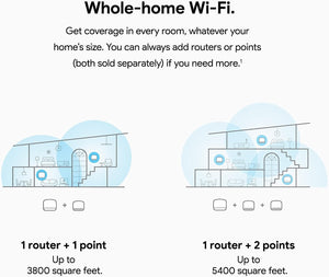 Google Nest WiFi