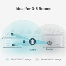 Load image into Gallery viewer, TP-LINK AC1750&nbsp;Wi-Fi&nbsp;Range&nbsp;Extender (RE450)
