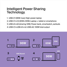 Load image into Gallery viewer, Belkin 108W GaN USB Charging Station for Multiple Devices

