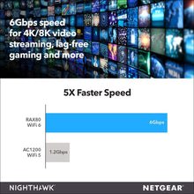 Load image into Gallery viewer, Netgear Nighthawk AX8 8-Stream AX6000 Wi-Fi 6 Router - RAX80-100NAS - Black (Renewed)
