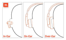 Load image into Gallery viewer, JBL T720BTBLK Tune 720BT Over The Ear Headphones - Black
