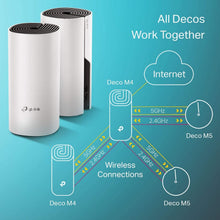 Load image into Gallery viewer, TP-Link Deco Whole Home Mesh WiFi System – Up to 5,500 Sq.ft. Coverage, WiFi Router/Extender Replacement, Gigabit Ports, Seamless Roaming, Parental Controls, Works with Alexa(Deco M4 3-Pack)
