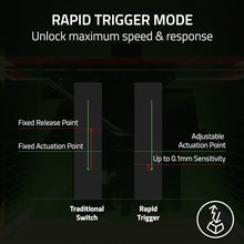 Load image into Gallery viewer, Razer - Huntsman V3 Pro TKL Wired Analog Optical Esports Keyboard with with Snap Tap Mode Rapid Trigger and Adjustable Actuation - White
