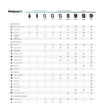 Load image into Gallery viewer, Fitbit Blaze Special Edition, Gold, Pink, Small (US Version) (Renewed)
