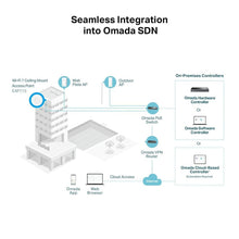 Load image into Gallery viewer, TP-Link Omada WiFi 7 Wireless Access Point
