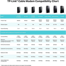 Load image into Gallery viewer, TP-Link DOCSIS 3.0 (16x4) High Speed Cable Modem, Max Download Speeds of 686Mbps, Certified for Comcast XFINITY, Time Warner Cable, Cox Communications, Charter, Spectrum (TC-7620)
