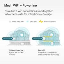 Load image into Gallery viewer, TP-Link Deco Powerline Hybrid Mesh WiFi System - Mesh WiFi + Powerline Through The Walls, Seamless Roaming, Homecare Support, Works with Alexa (Renewed)
