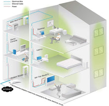 Load image into Gallery viewer, TP-Link - Power Line TP-LINK TL-PA7020 KIT AV1000 2p Gigabit

