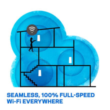 Load image into Gallery viewer, Linksys MX Series
