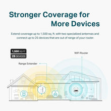 Load image into Gallery viewer, TP-Link AX1500 WiFi Extender Internet Booster, WiFi 6 Range Extender Covers up to 1500 sq.ft and 25 Devices,Dual Band up to 1.5Gbps Speed, AP Mode w/Gigabit Port, APP Setup, OneMesh Compatible(RE505X)
