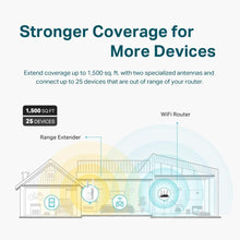 Load image into Gallery viewer, TP-Link AX1500 WiFi Extender Internet Booster,OneMesh Compatible(RE505X) (Renewed)
