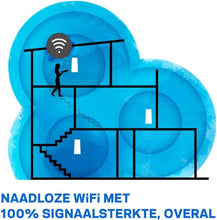 Load image into Gallery viewer, Linksys WLAN Mesh System White White
