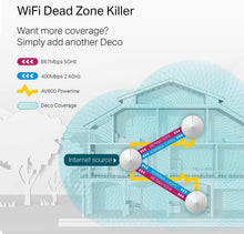 Load image into Gallery viewer, TP-Link Deco Powerline Hybrid Mesh WiFi System - Mesh WiFi + Powerline Through The Walls, Seamless Roaming, Homecare Support, Works with Alexa (Renewed)
