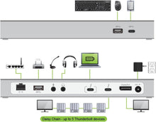 Load image into Gallery viewer, IOGEAR Quantum Thunderbolt 3 Docking Station Pro 85 with 85W Power Delivery, GTD735
