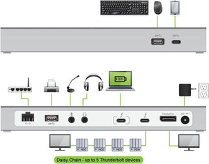 IOGEAR Quantum Thunderbolt 3 Docking Station Pro 85 with 85W Power Delivery, GTD735