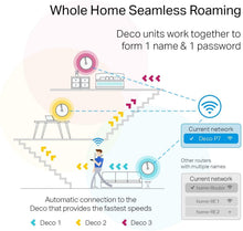 Load image into Gallery viewer, TP-Link Deco Powerline Hybrid Mesh WiFi System - Mesh WiFi + Powerline Through The Walls, Seamless Roaming, Homecare Support, Works with Alexa (Renewed)
