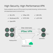 Load image into Gallery viewer, TP-Link Multi-WAN Wired VPN Router
