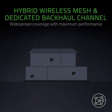 Load image into Gallery viewer, Razer Sila: Gaming Grade Wifi Mesh Router Multi-Channel ZeroWait DFS Technology Hybrid Wireless Mesh and Dedicated Backhaul Channel Self-Optimizing Network &amp; Swarm Intelligence (Renewed)

