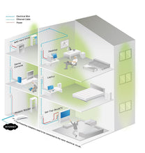 Load image into Gallery viewer, TP-Link - Power Line TP-LINK TL-PA7020 KIT AV1000 2p Gigabit
