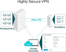 Load image into Gallery viewer, Router Tp-link Gigabit Multi-wan VPN
