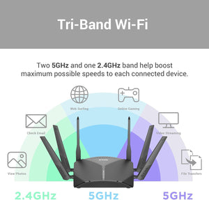 D-Link WiFi Router AC3000 EasyMesh Smart Internet Network Compatible with Alexa & Google Assistant, MU-MIMO Tri Band Gigabit Gaming Mesh (DIR-3040-US)