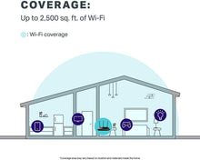 Load image into Gallery viewer, TP-LINK WiFi Router AC1750 Archer C7 Wireless Dual-Band Gigabit, Router-AC1750
