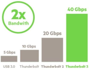 Belkin Thunderbolt 3 Dock w/ 2.6ft Thunderbolt 3 Cable (Thunderbolt Dock for MacBook Pro models  from 2016 or later, includes the 2018 version), Dual 4K @60Hz, 40Gbps Data Transfer Speeds)