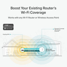 Load image into Gallery viewer, TP-Link AC750 WiFi Extender(RE215), Covers Up to 1500 Sq.ft and 20 Devices, Dual Band Wireless Repeater for Home, Internet Signal Booster with Ethernet Port (Renewed)
