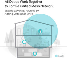 Load image into Gallery viewer, TP-Link Deco Whole Home Mesh WiFi System

